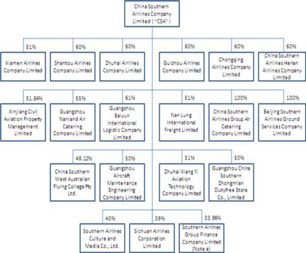 Philippine Airlines Organizational Chart 2016