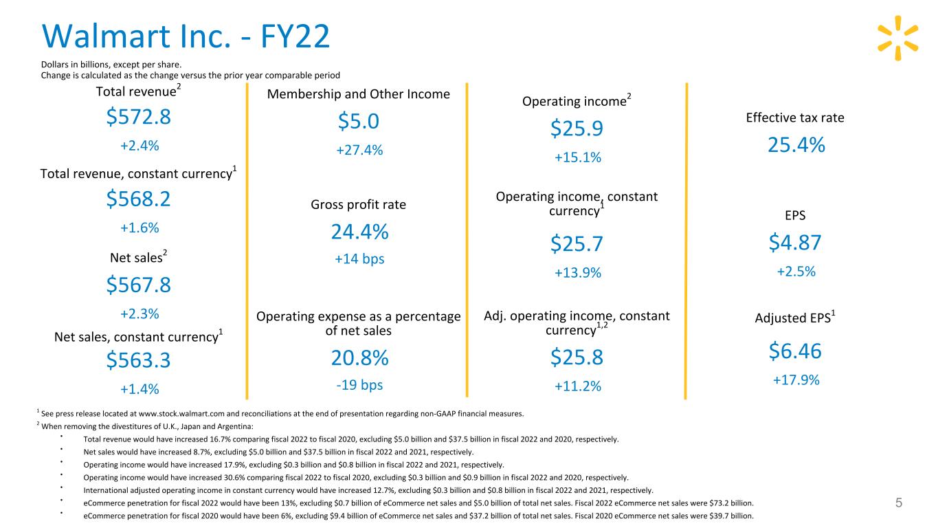 Walmart's Better Than Expected Earnings And FCF Could Push WMT Stock Higher