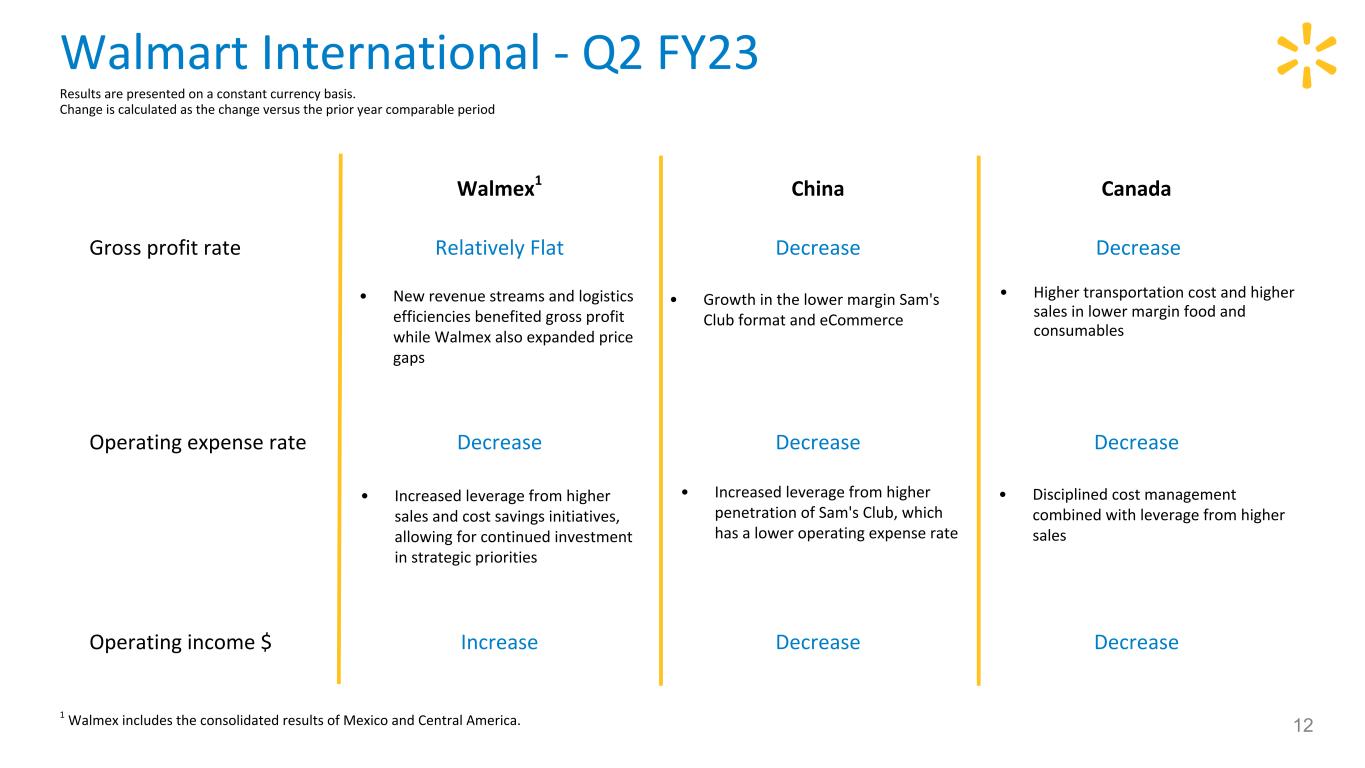 Walmart earnings top Q2 estimates, sees significant e-commerce growth 