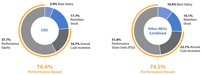 Walmart Pay Grade Chart 2018