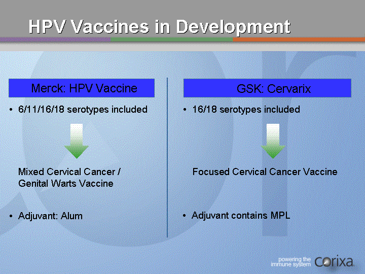 hpv-vaccines-in-developmentmerck-hpv-vaccinegsk-cervarix16-18