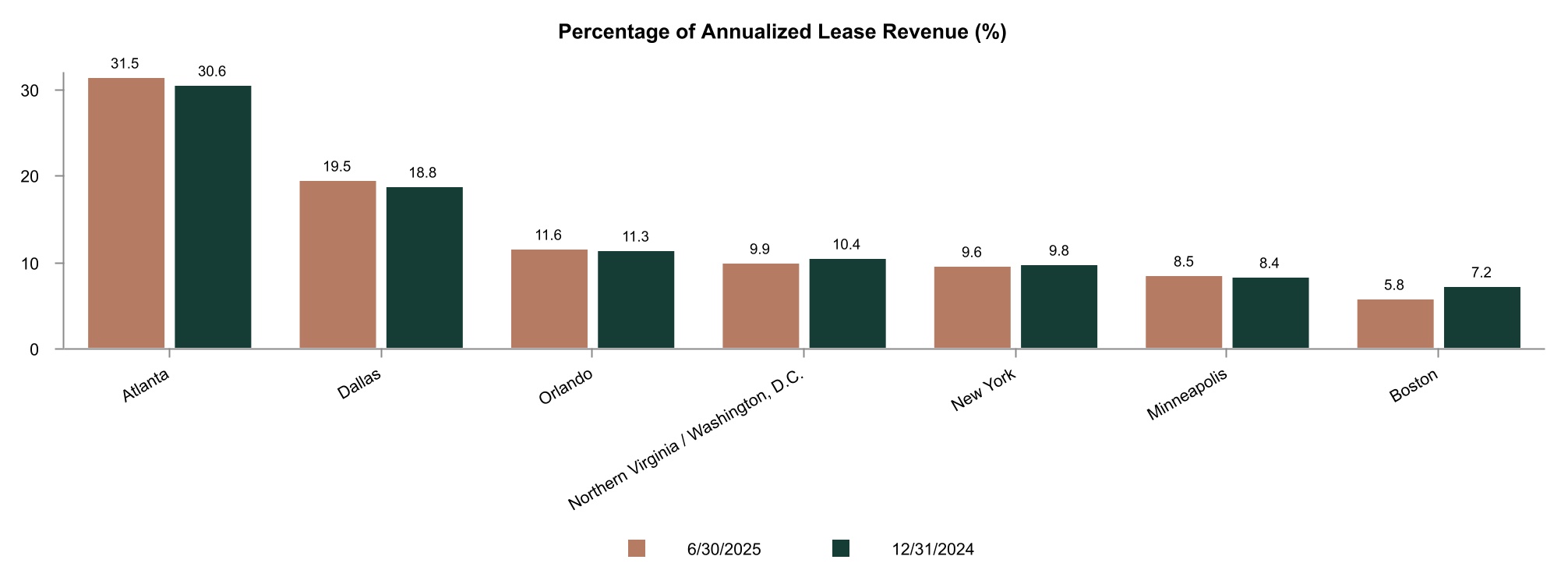 chart-56f9c350f9b045b4bcba.jpg