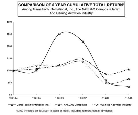 2009 10-k JPEG graph