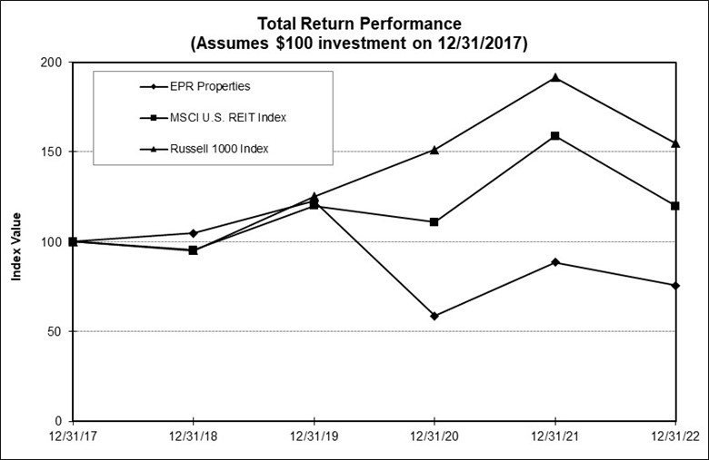 https://www.sec.gov/Archives/edgar/data/1045450/000104545023000033/epr-20221231_g1.jpg