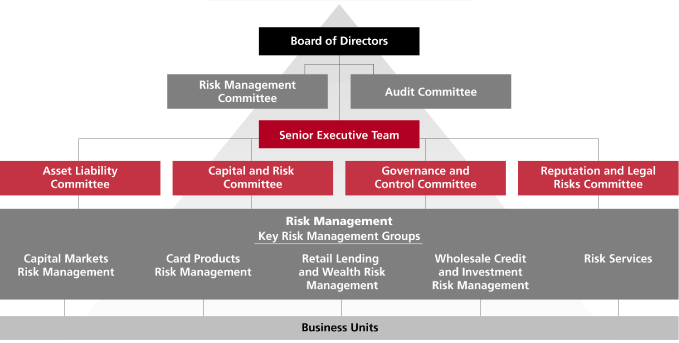 Cibc Organizational Chart