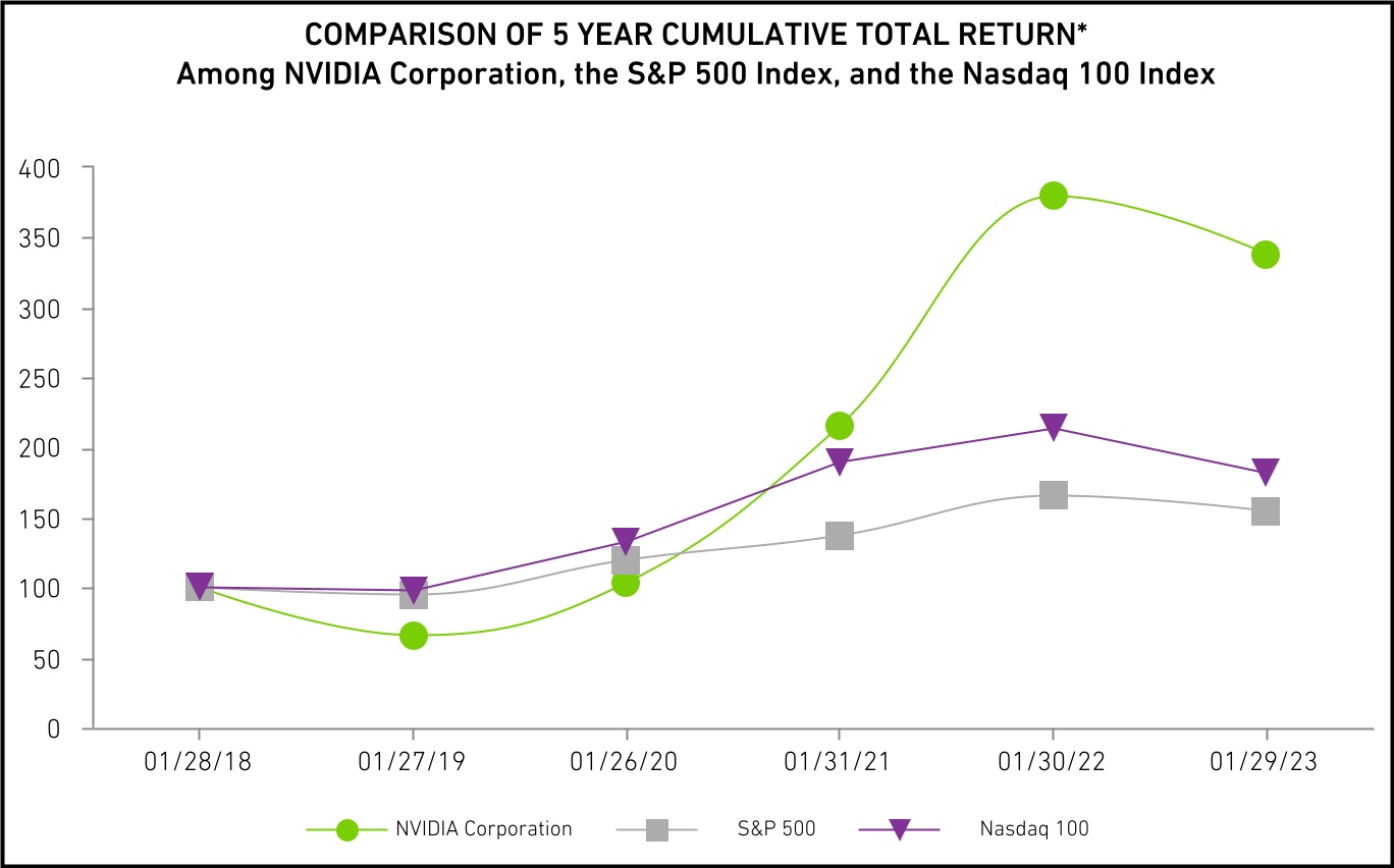 nvda-20230129_g2.jpg