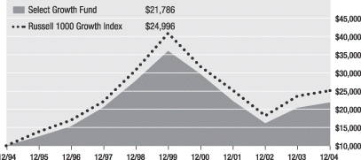 (LINE GRAPH)