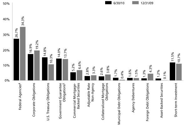 (GRAPH)