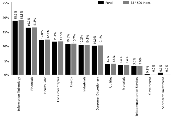 (GRAPH)
