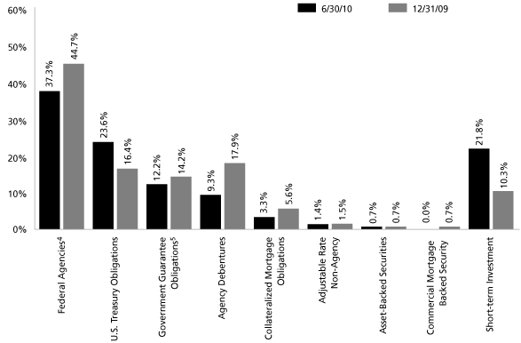 (GRAPH)