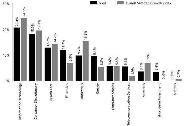 (GRAPH)