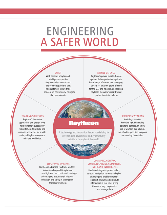 Raytheon Iis Org Chart