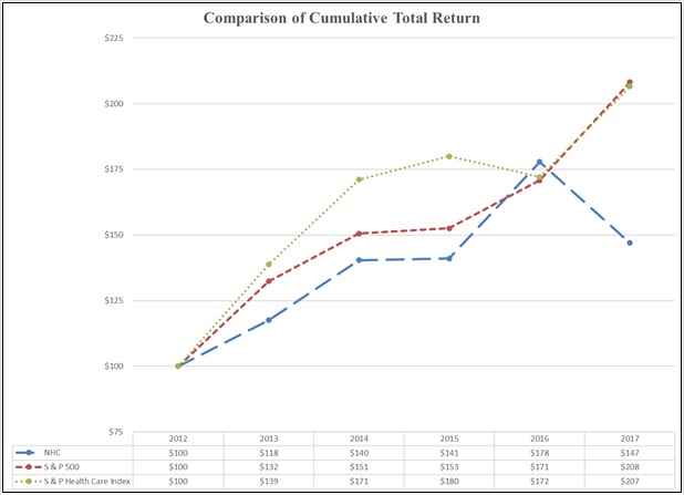 Maryland Mco Comparison Chart 2016