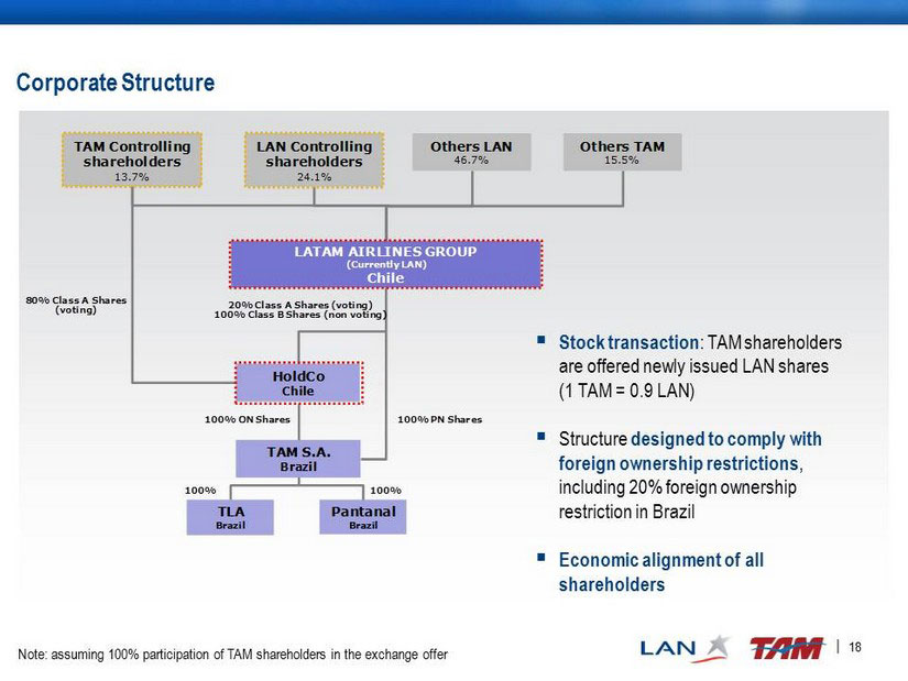 American Airlines Organizational Chart