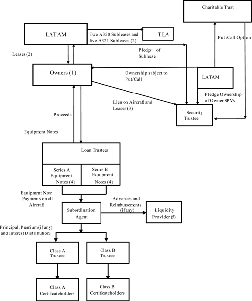 Eetc Structure Chart