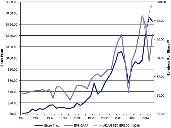 Netscape Stock Price Chart