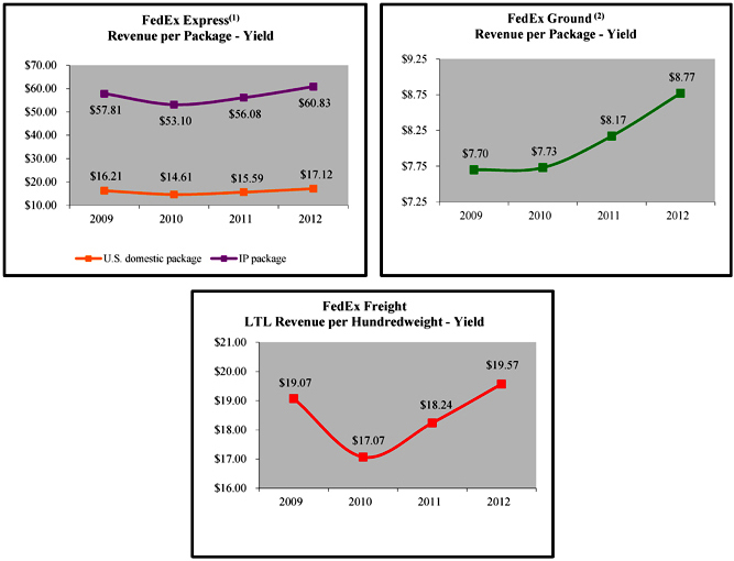 Cheap write my essay fedex annual report 2012