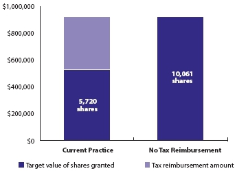 Fedex Salary Grade Chart