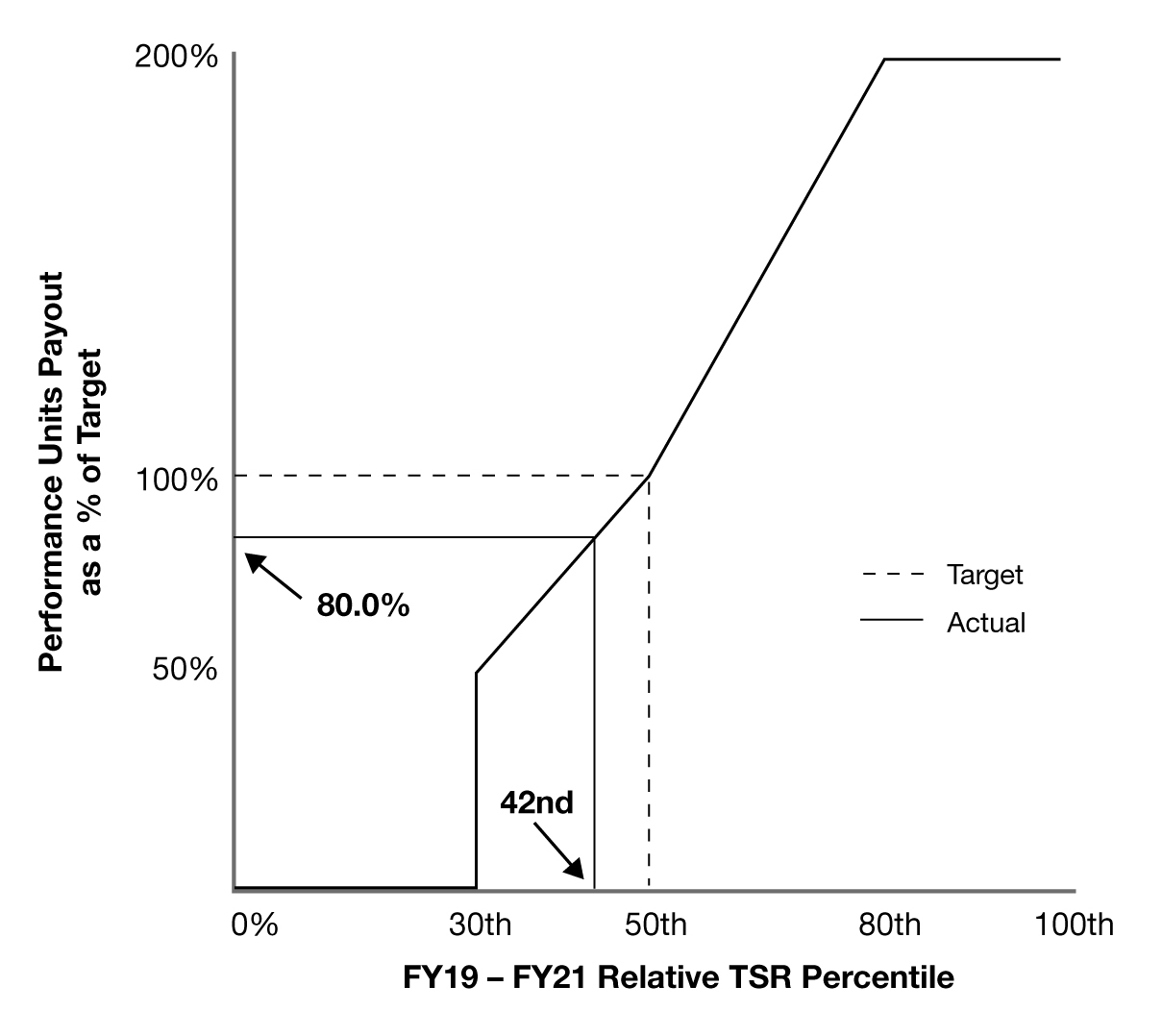 fy21relative-tsr_percentile.jpg