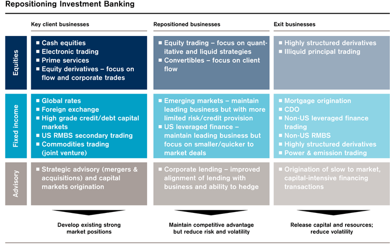 Credit Suisse Organizational Chart