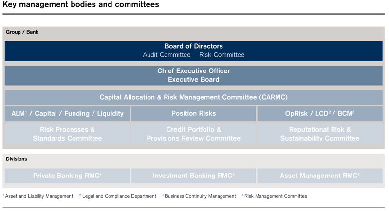 Credit Suisse Organizational Chart