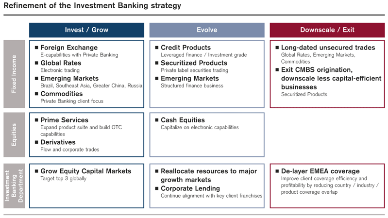 Investment Suitability Chart