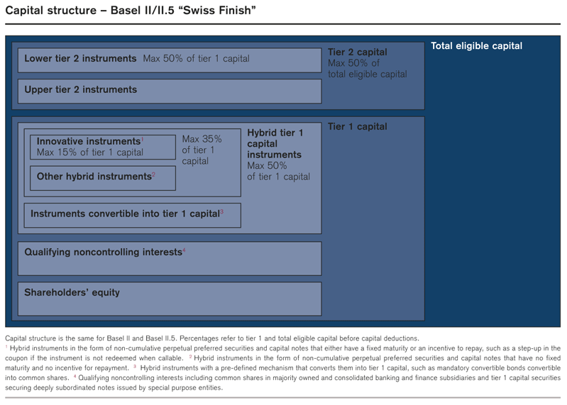 Credit Suisse Organizational Chart