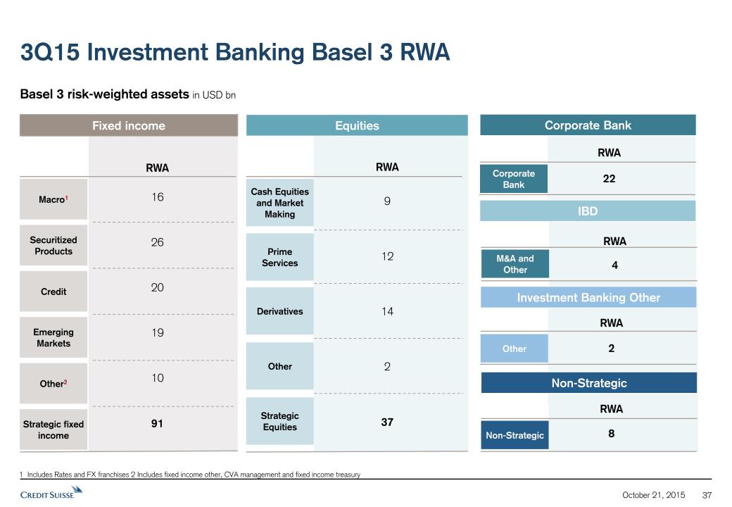 Расчет рск. RWA Базель. Risk weighted Assets формула. RWA risk weighted Assets формула. Расчет RWA В банках.