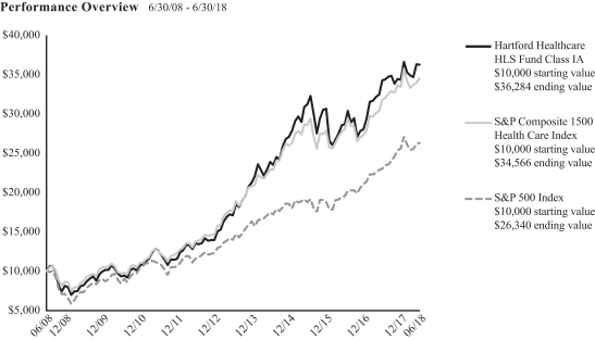 Hartford Healthcare My Chart