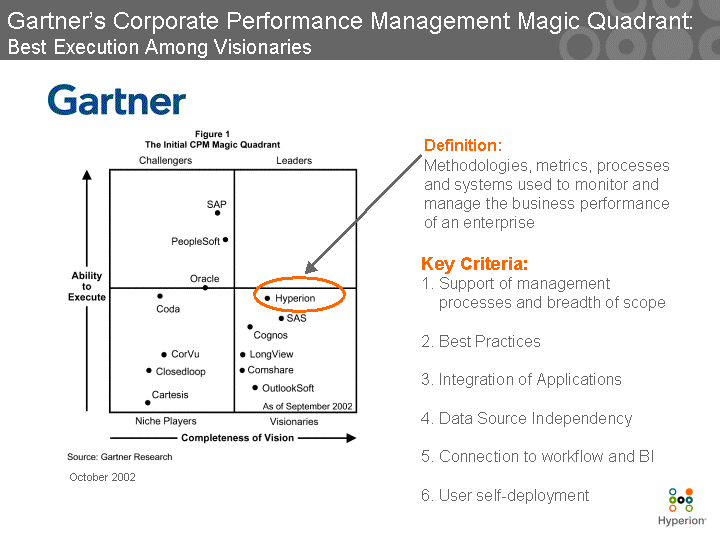 Текст песни zazagartner 5mewmet на немецком. CPM системы Квадрант Гартнера. Gartner Quadrant System of Systems. Corporate Performance Management CPM.