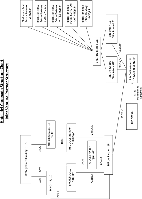 Estates And Future Interests Chart