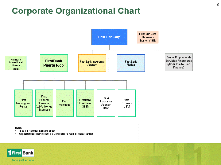 Us Bank Organizational Chart