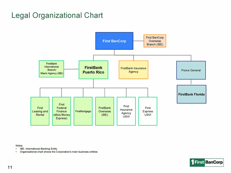 Entity Organizational Chart | Labb by AG