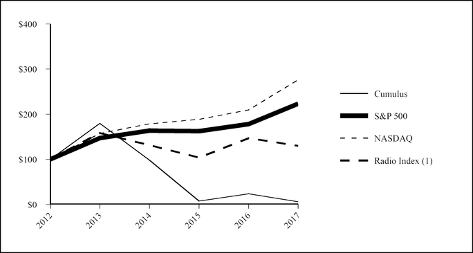 cmls201612_chart-59032a01.jpg