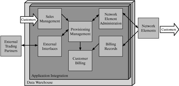 FCC establishes timetable for comment on WorldCom voting trust application, Featured News Story