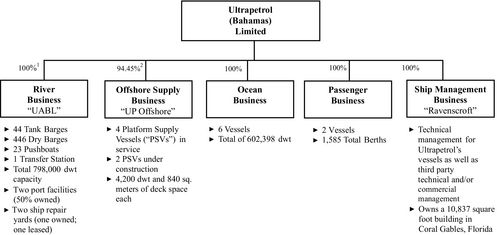 Cargill Org Chart