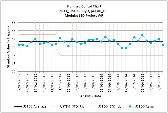 Marker Din Chart 2012