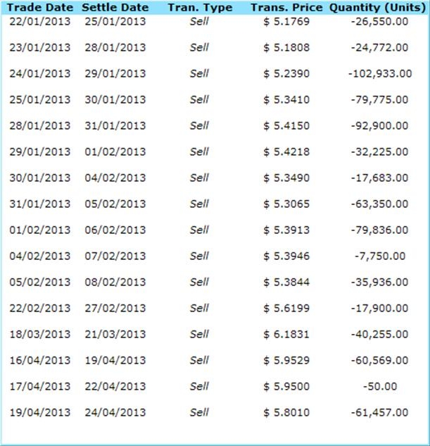 Table1