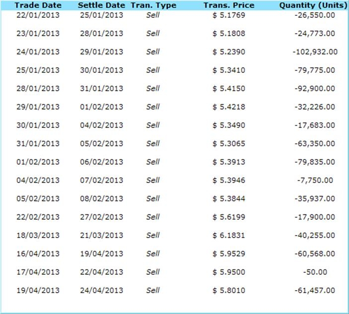 Table2