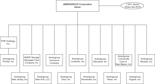 Hhsc Org Chart 2016