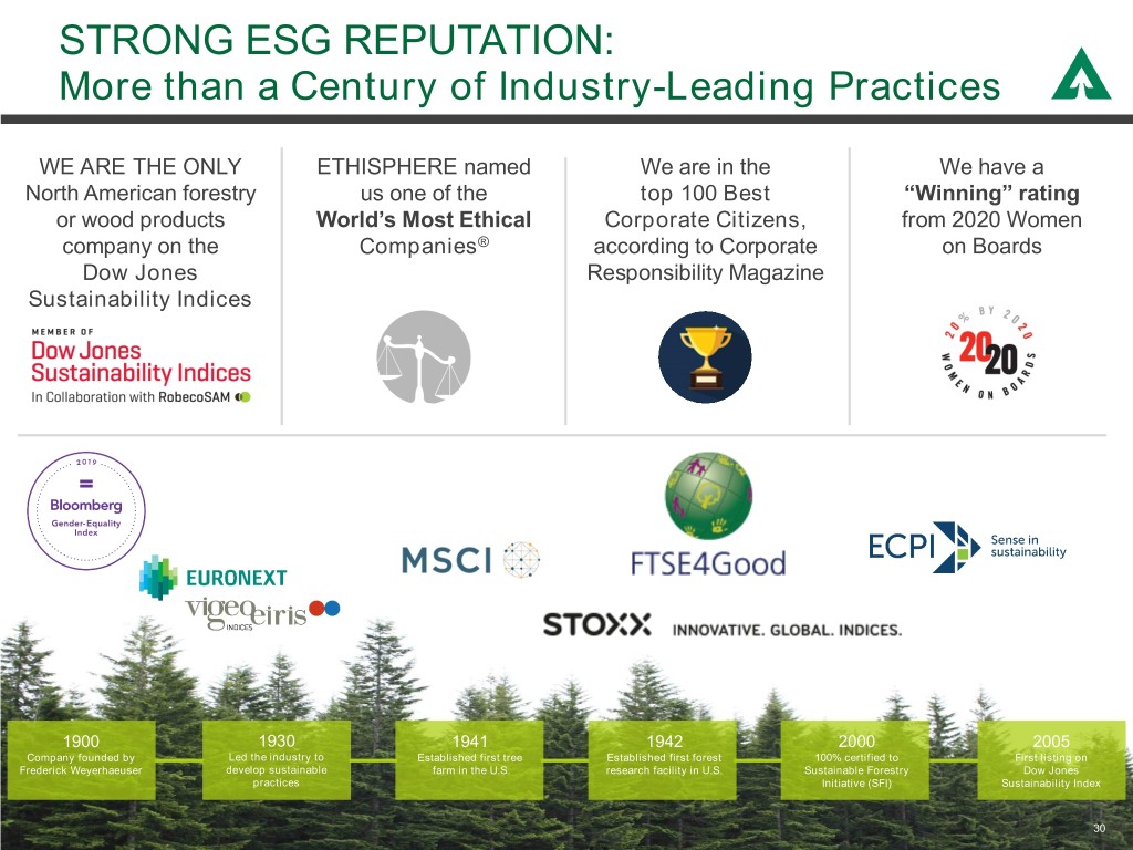 Weyerhaeuser Org Chart