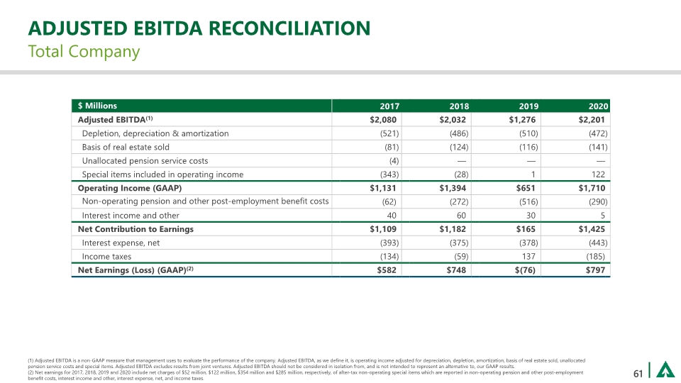 Slide 61
