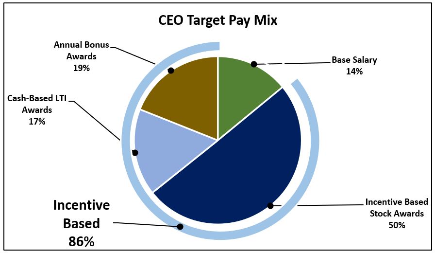 ceopaymix20201a.jpg