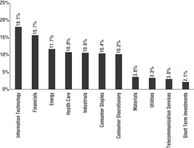 Fresh thoughts on VW; New position; Exor; LVMH