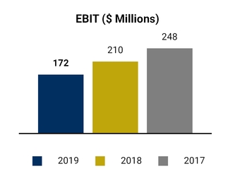 chart-2ead5b916de05216b9c.jpg