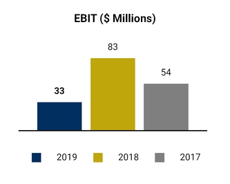 chart-a3288e53b4c25a939ec.jpg