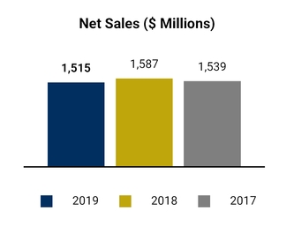 chart-d90507d42fb6562b9d5.jpg