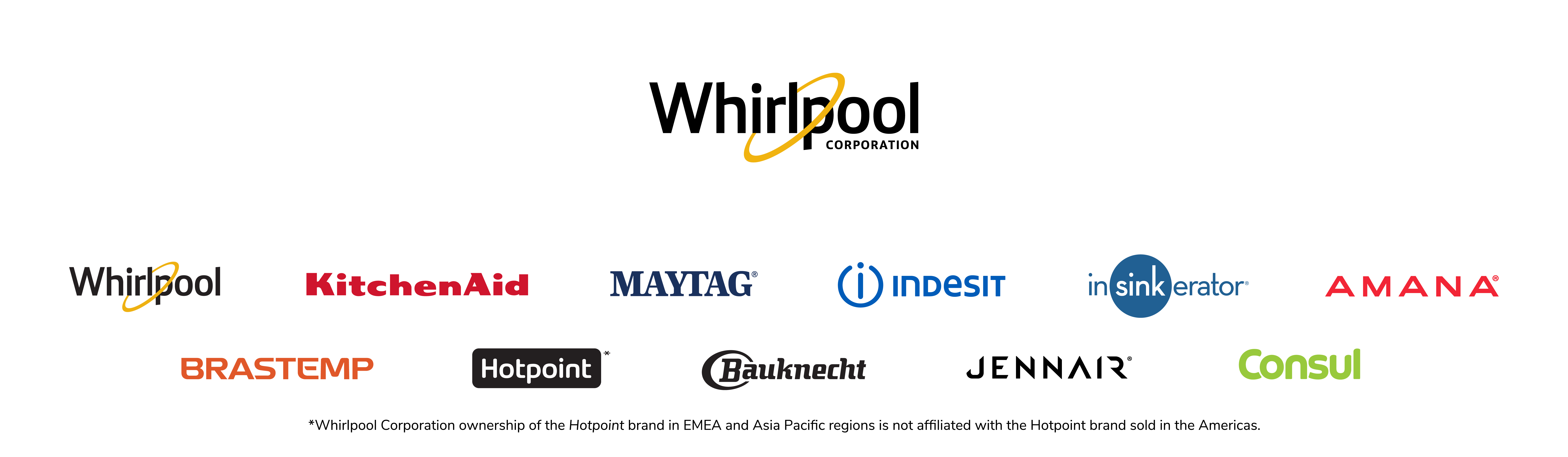 Whirlpool Corp.'s North American washer and dishwasher plants