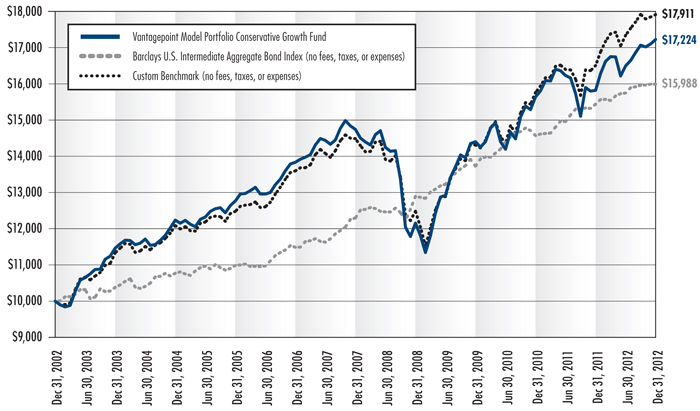 Us Bond Index Chart