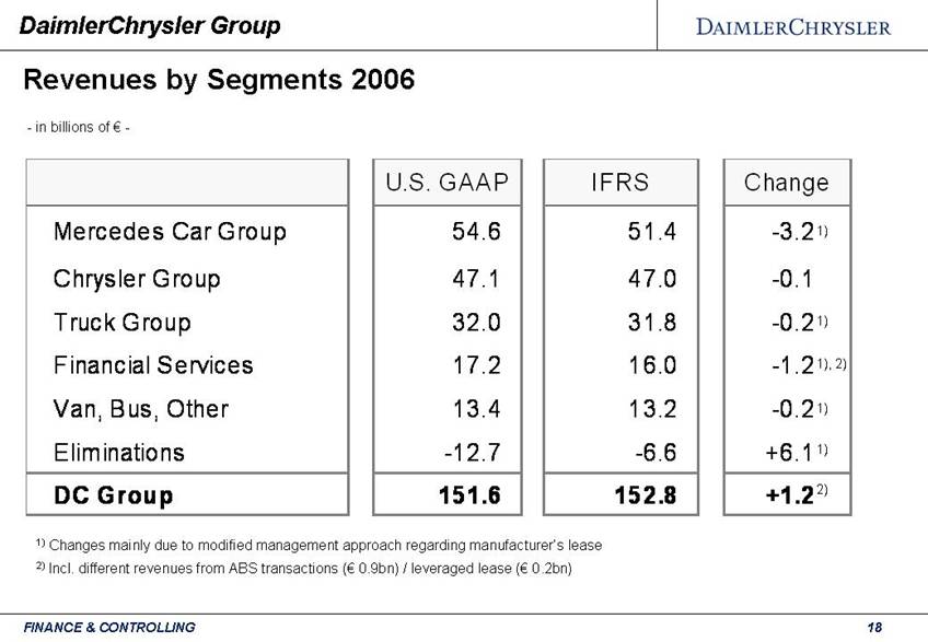 Chrysler pension liquidity #1